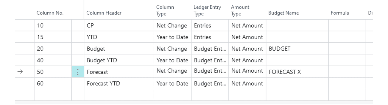 Multiple GL Budgets on Finance Reports in Business Central