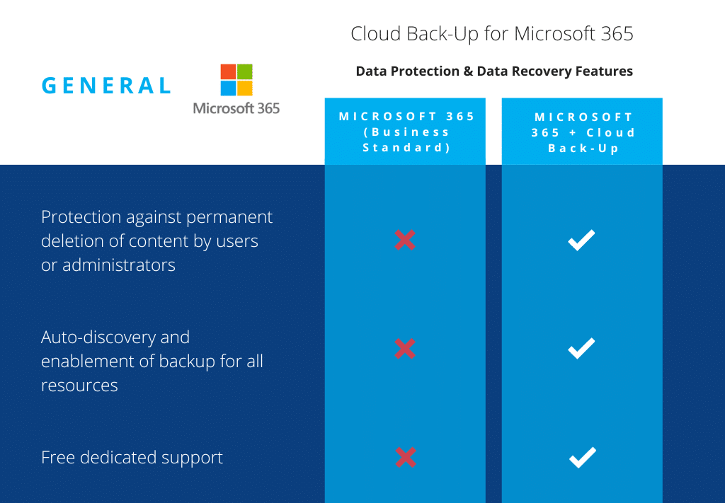 Microsoft 365 Back-Up